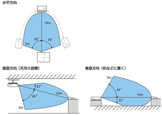 製品スペック情報(販売終了品) EH-TW6700/EH-TW6700W｜サポート