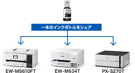 エコタンク搭載モデル EW-M634T 特長｜製品情報｜エプソン