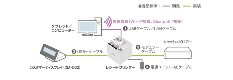 カスタマーディスプレイ DM-D30｜レシートプリンター｜製品情報｜エプソン