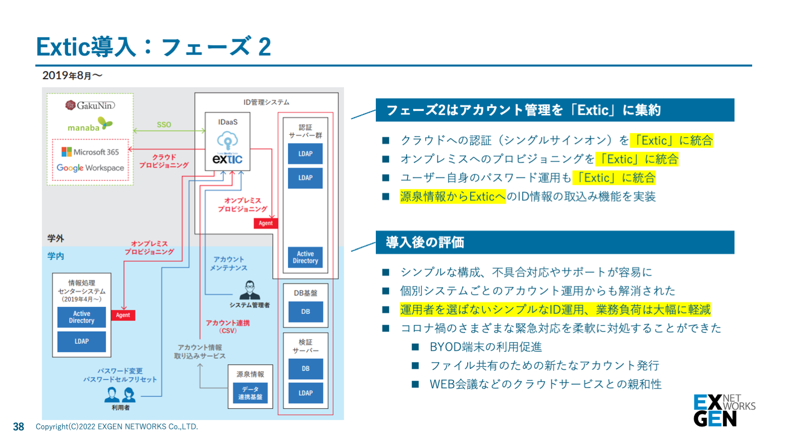 学認利用大学」の声…IDaaSを学認IdPとして活用するメリット 【AXIES