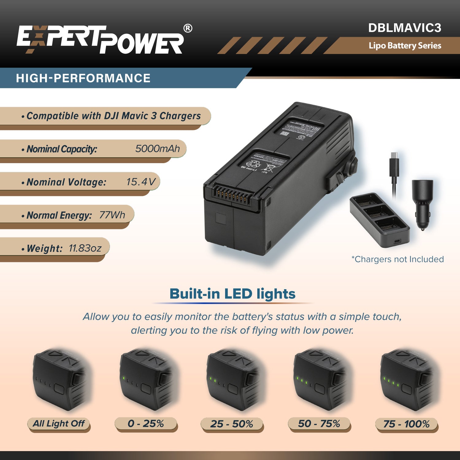 DJI Mavic 3 Replacement Battery | ExpertPower Direct