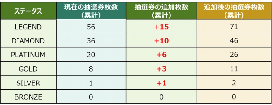 デジタル抽選体験「ミャクミャク☆チャレンジ」がEXPO2025 デジタル