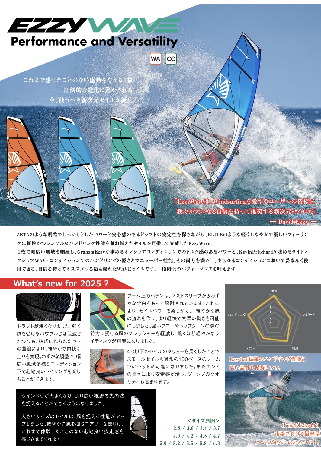 EZZY WAVE - EzzySails-japan
