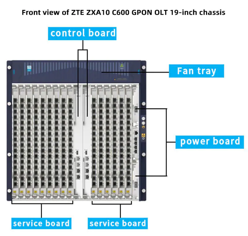 ZTE OLT ZXA10 C600 OLT Optical Equipment 5G support ZTE xGPON with