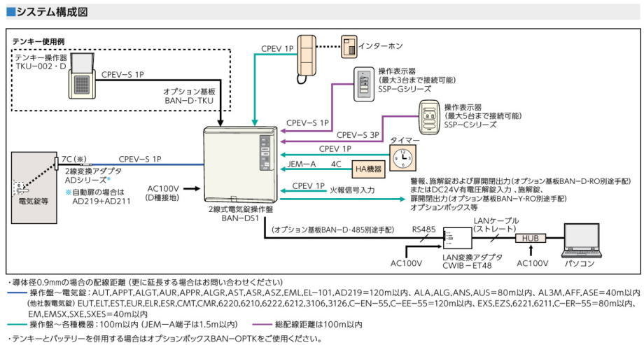 MIWA BANーDS1 2線式電気錠操作盤 美和ロック・電気錠・錠前