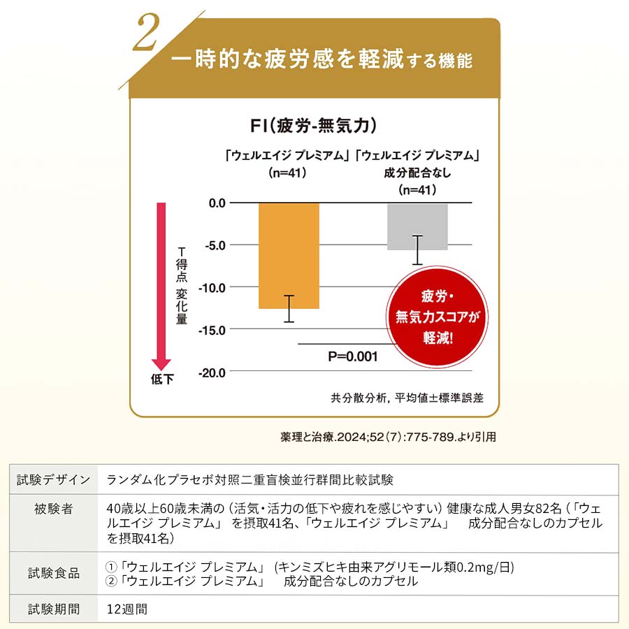 健康食品・サプリメント】ウェルエイジ プレミアム│ファンケルオンライン