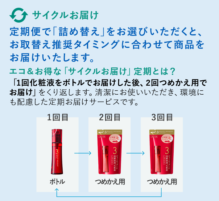 化粧品】ビューティブーケ 発酵浸透化粧液 しっとり│ファンケルオンライン