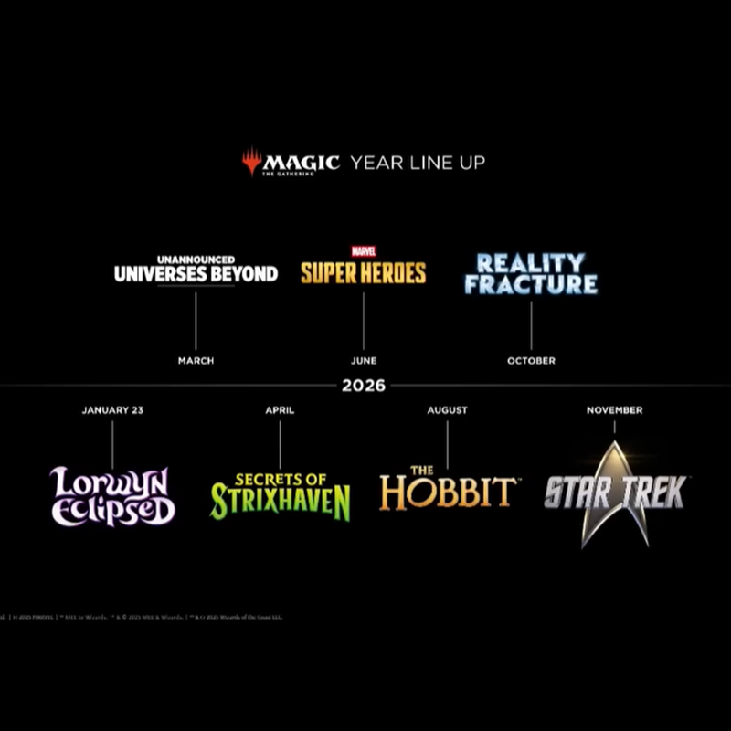 Magic: The Gathering's 2026 Roadmap - Nostalgia, Crossovers, and