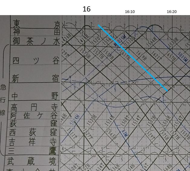 列車ダイヤグラム（列車運行図表）に魅了されて