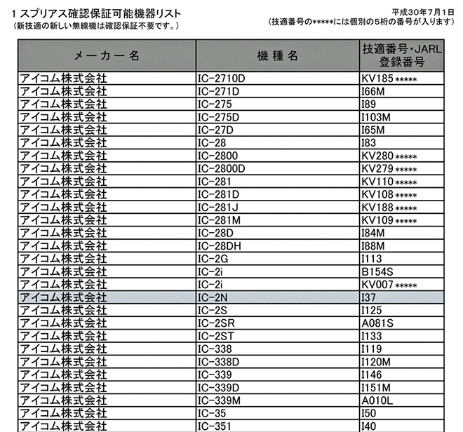 JARD「スプリアス確認保証可能機器リスト」を更新｜2018年7月号 - 月刊