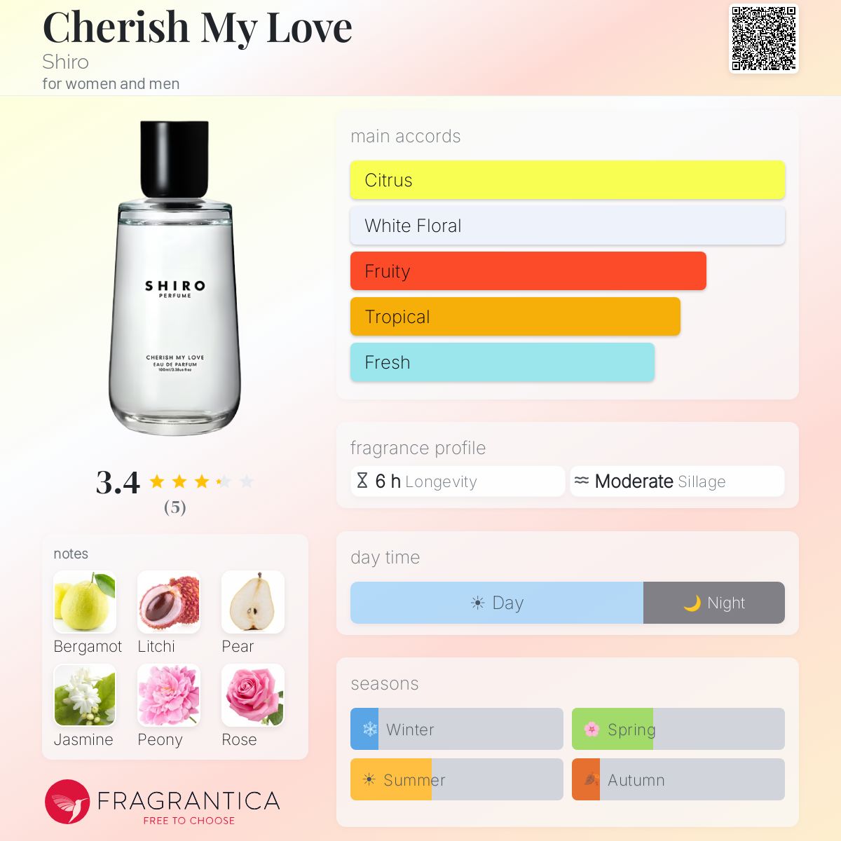 Cherish My Love Shiro perfume - a fragrance for women and men