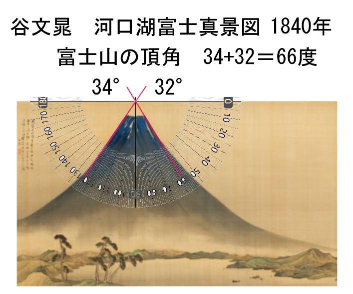 太宰治「富嶽百景」を読む-1富士の頂角- 富 士 山 と 野 の 花 眺 め