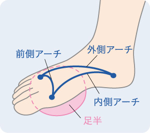 足半ふっくら布ぞうり | ふっくら布ぞうりの会オフィシャルサイト