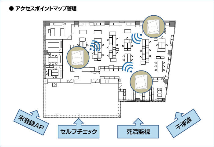 UNIFASテクニカル情報 | 製品情報 | 業務用wifi(無線lan)の