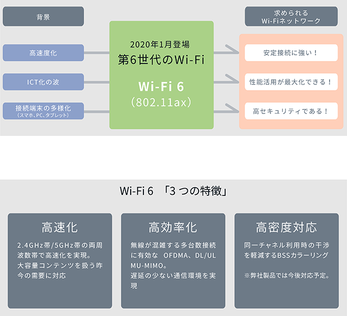 ACERA 1320 | 製品情報 | 業務用wifi(無線lan)のフルノシステムズ