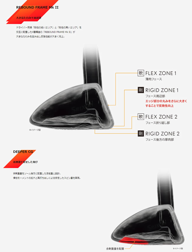 ダンロップ スリクソン ZX MKⅡ HYBRID ユーティリティ - ジーワンゴルフ
