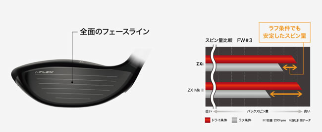 ダンロップ SRIXON ZXi フェアウェイウッド - ジーワンゴルフ
