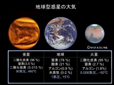 金星とはどんな星