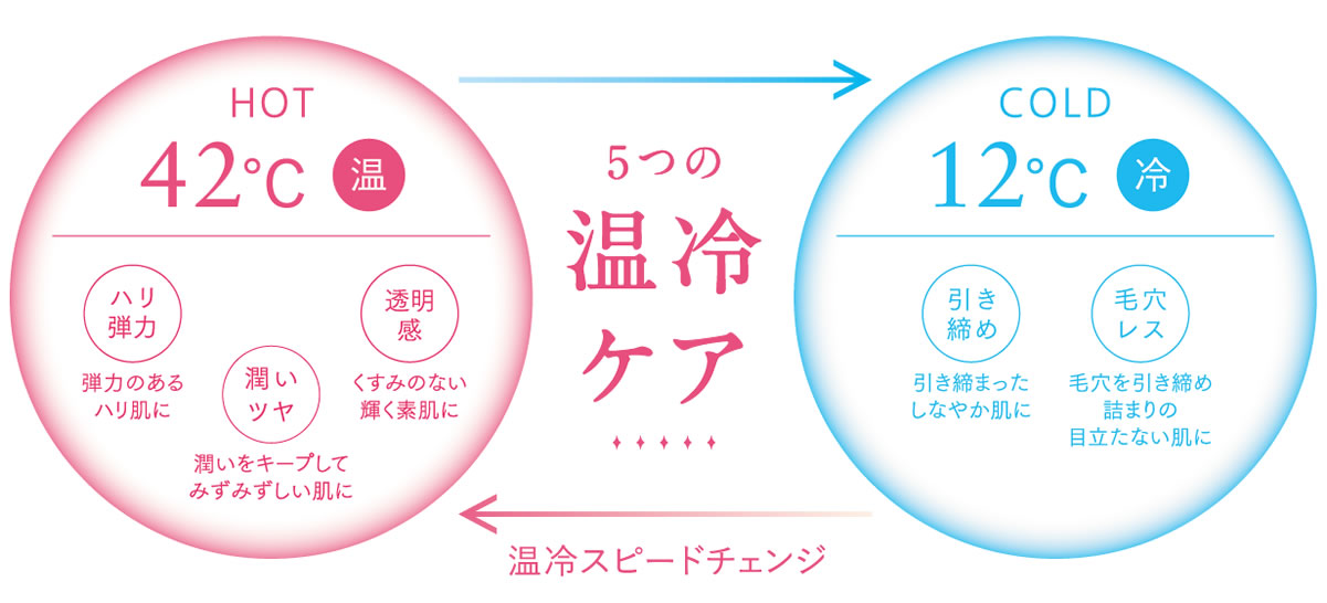 温冷美顔器 KBE-1620/P｜エステアイテム｜フェイスケア｜ビューティ