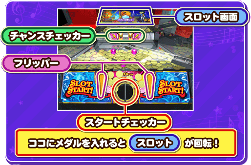 SPINFEVER ○遊び方 スロットを回そう！○