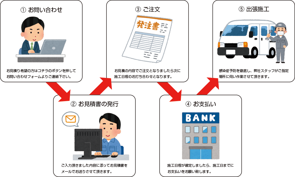 出張取付作業込み、特定法人様限定サービス】ユピテル SUPER CAT Z