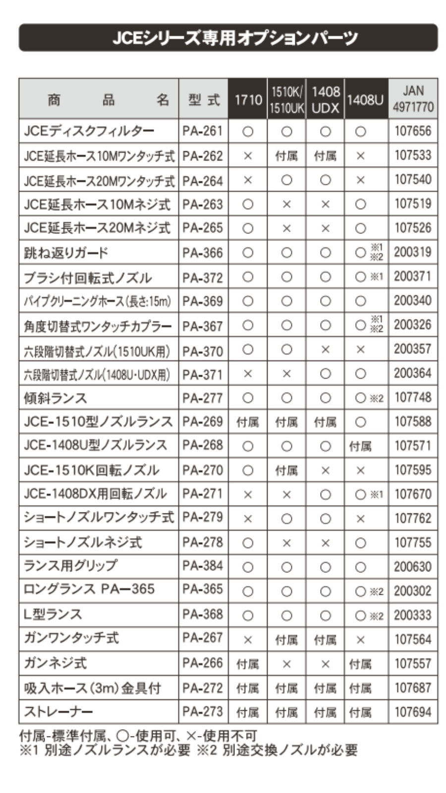 JCEディスクフィルター PA-261 PA-261 | 株式会社工進【公式】