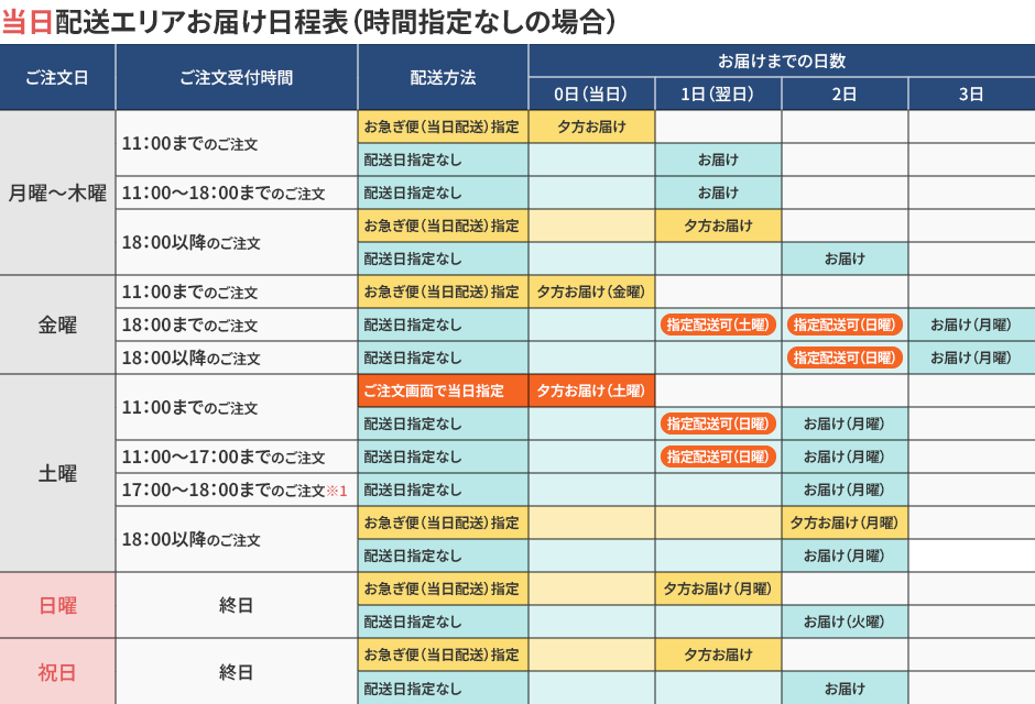 お届けサービスエリアについて｜カウネット