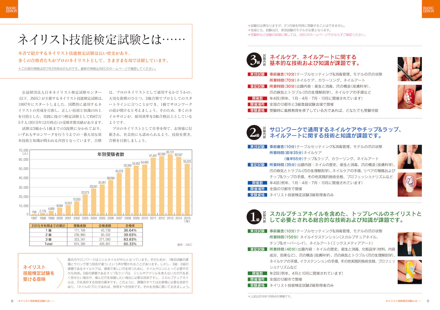 最新版 ネイリスト技能検定 1級・2級・3級 完全対策バイブル :NPO