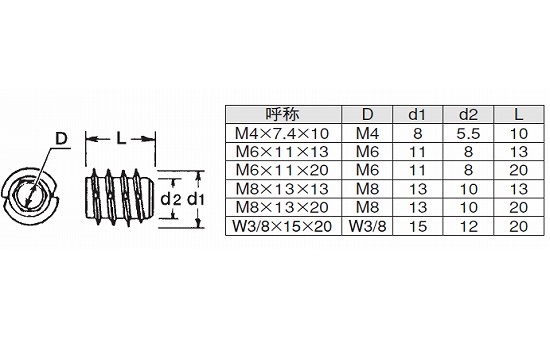 ウッドアンカーCタイプC－M8－13