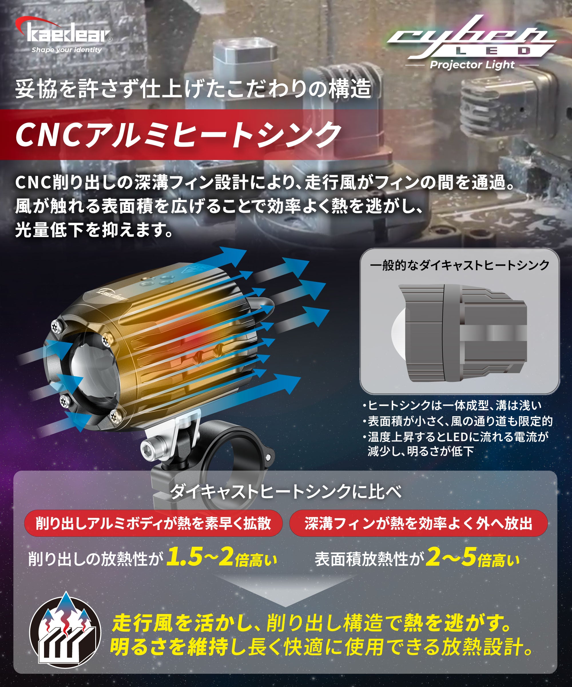 Kaedear(カエディア) Cyber LED プロジェクター ライト KDR-K10-W15