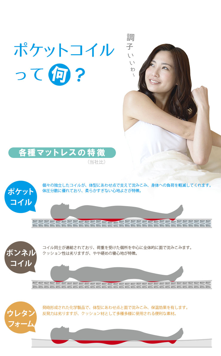 二段ベッド 親子ベッド fusion(フュージョン) ＋ マットレス COZY S ＋