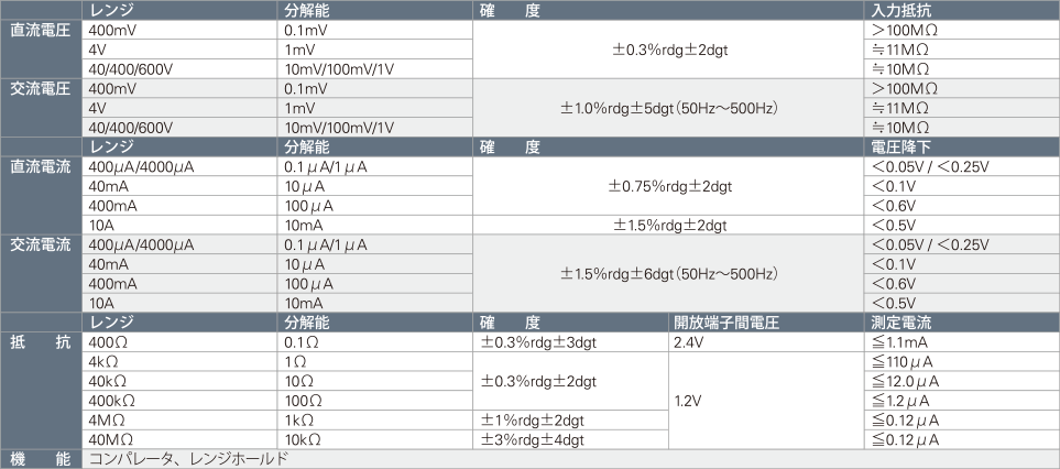 SK-4033/4035 ベンチトップ型 デジタルマルチメーター｜カイセ株式会社