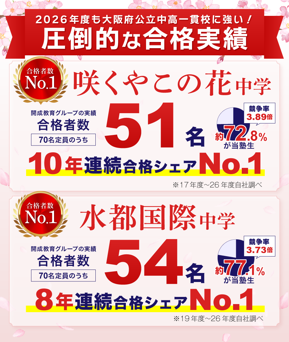 2026年度 中学受験の合格実績 | 合格実績 | 開成教育グループ