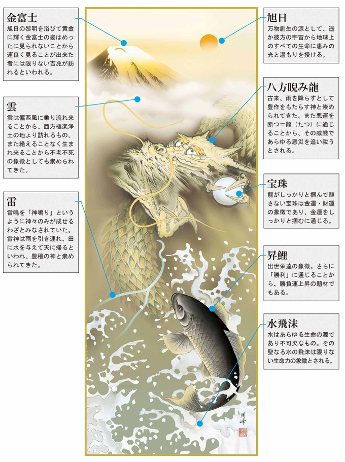 金峰登龍門 尺五 高畠周峰 【たつ・龍・竜・干支・金富士・鯉 】 開運