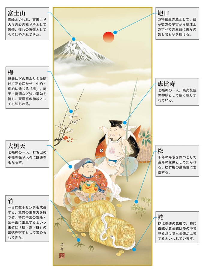 即納品】恵比寿大黒白蛇図（えびすだいこくしろへびず）瀬田功舟【干支