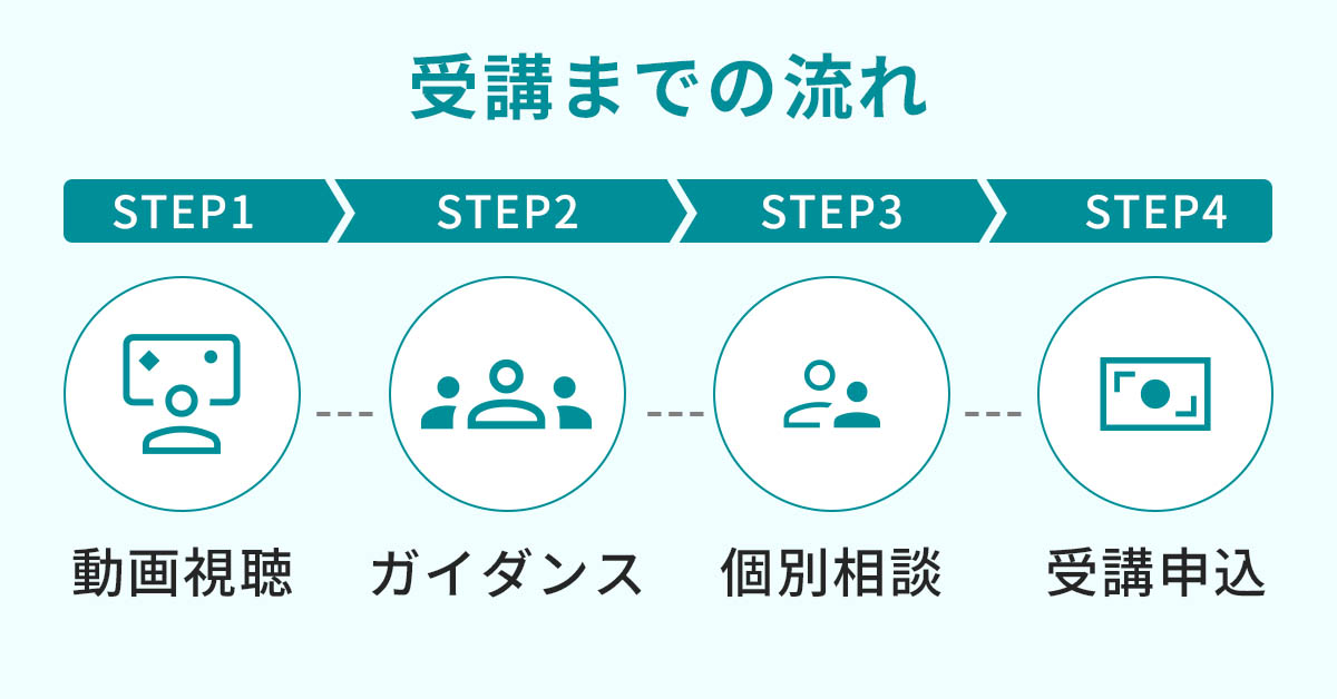 医学部学士編入 対策講座 | 河合塾KALS