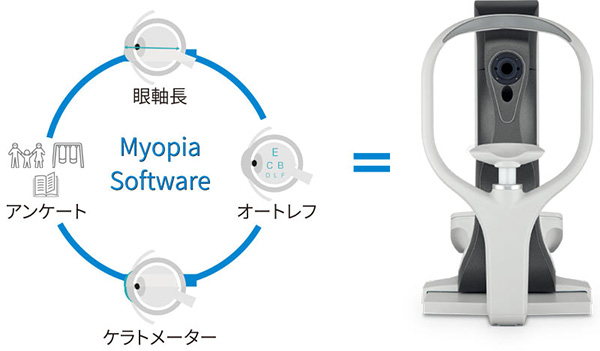 江東区亀戸｜お子様の近視進行を抑制するための治療