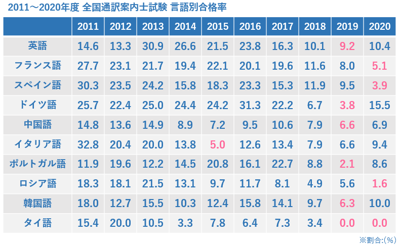 全国通訳案内士の難易度を資格保持者が解説！おすすめ勉強法も伝授