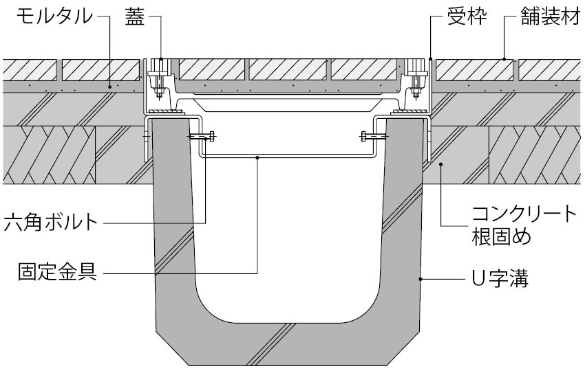 SEM-14+TL60PC | カラー舗装用みぞ蓋 | カネソウ株式会社 建設用金属