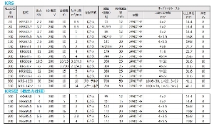 ツルミポンプ】[KRS811](KRS型) 一般工事排水用 水中ポンプ 三相200V