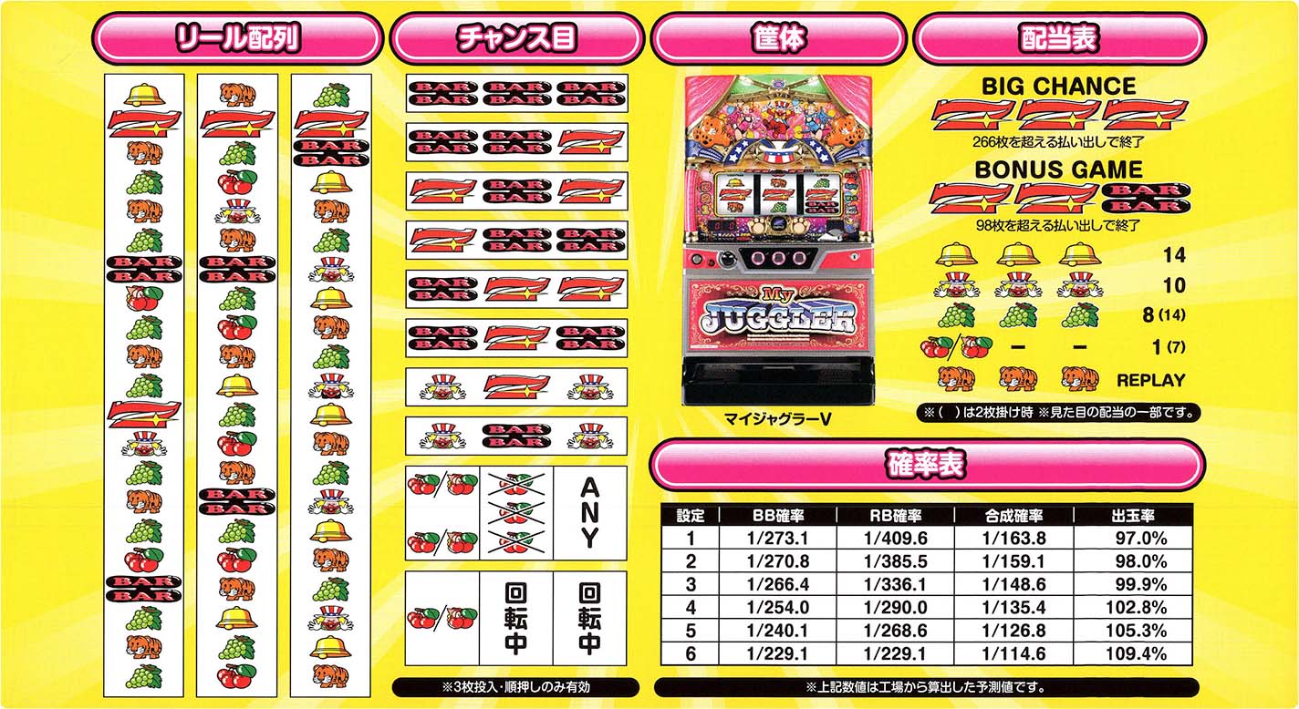 マイジャグラーⅤ／北電子スロットの情報サイト／キタック西日本販売