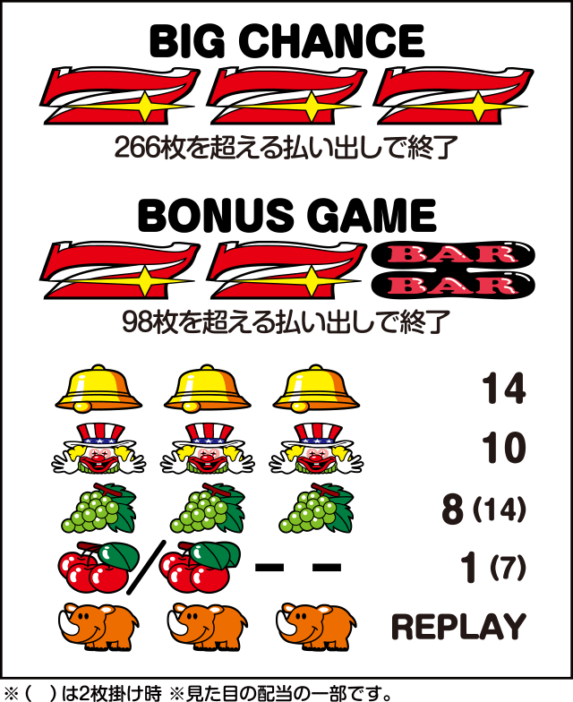 ゴーゴージャグラー3｜パチスロ製品情報｜株式会社北電子