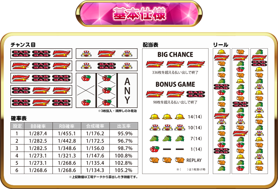 ニューアイムジャグラーEX(レッドゴールドパネル) | 北電子