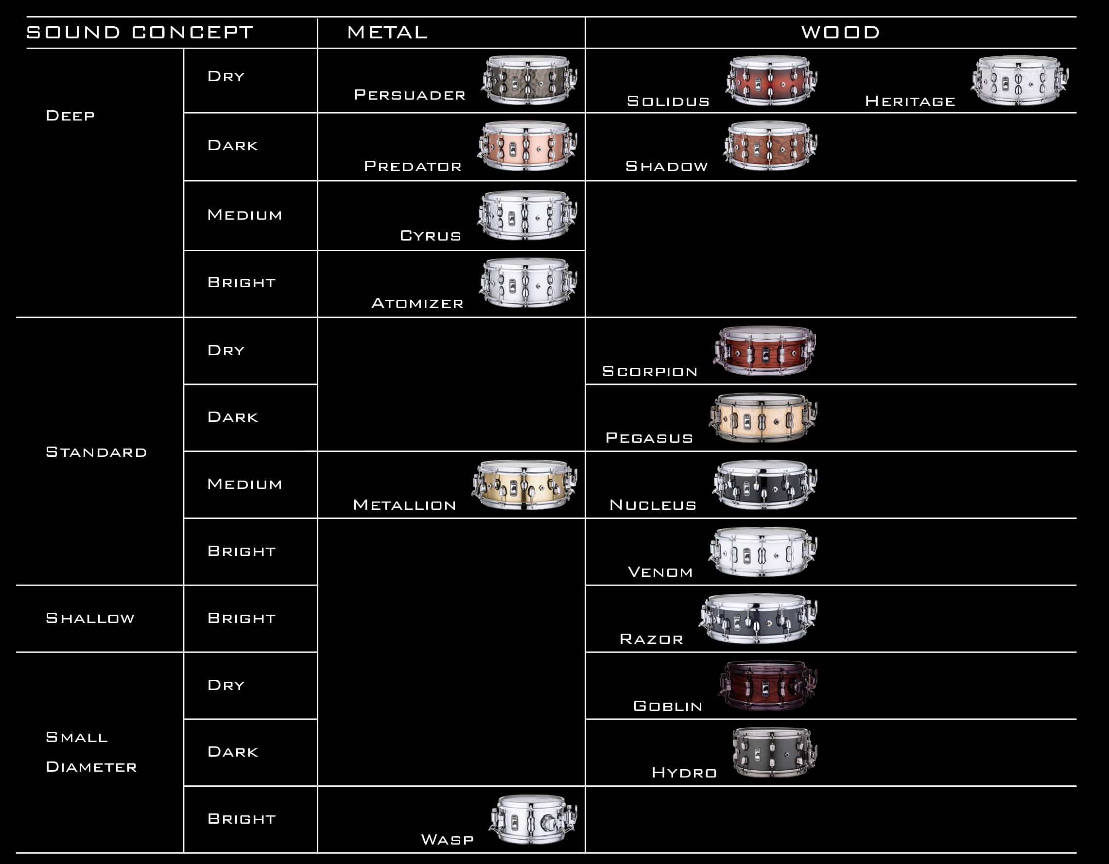 BLACK PANTHER / PREDATOR 14 X 6 [BPNCO4601CN] | キクタニミュージック