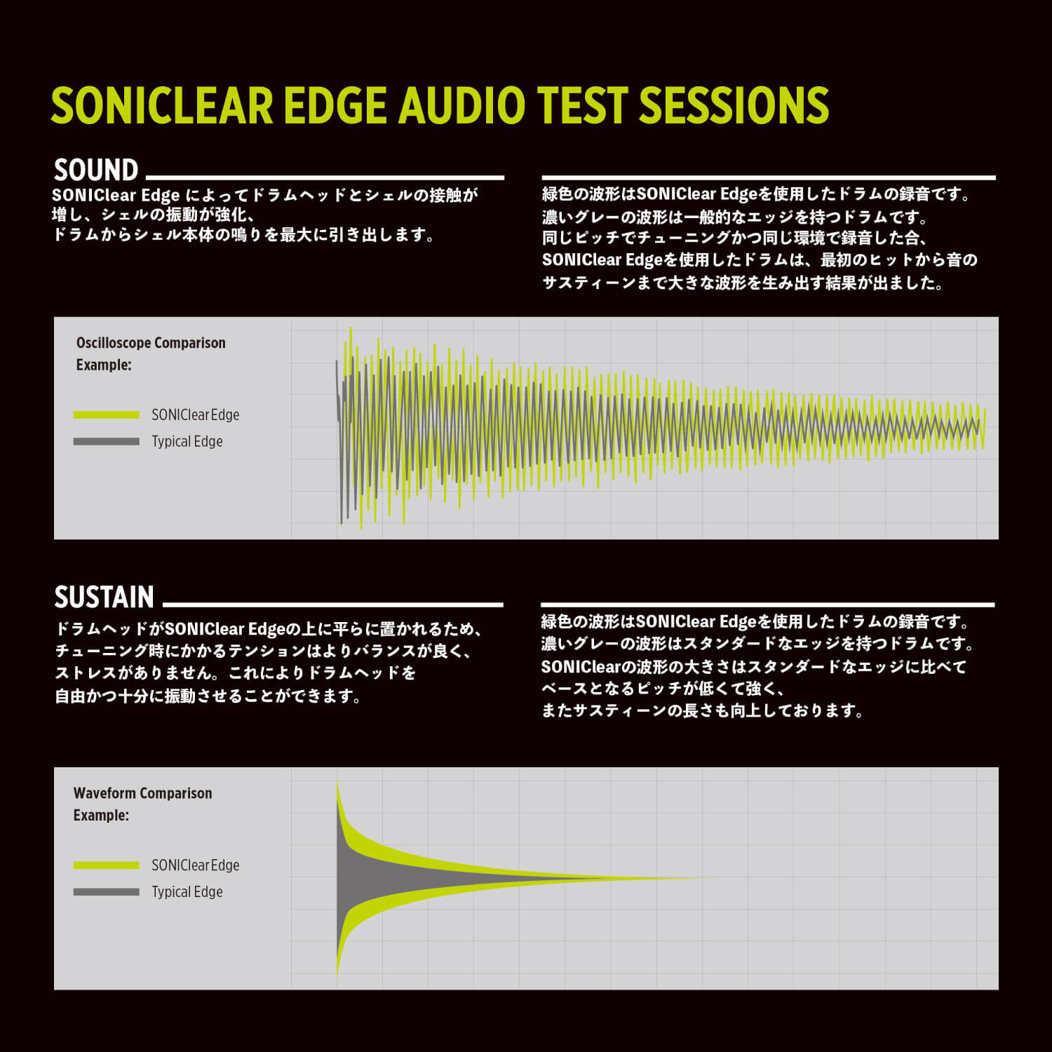 COMET DRUM SET EBONY YELLOW GRAIN | キクタニミュージック