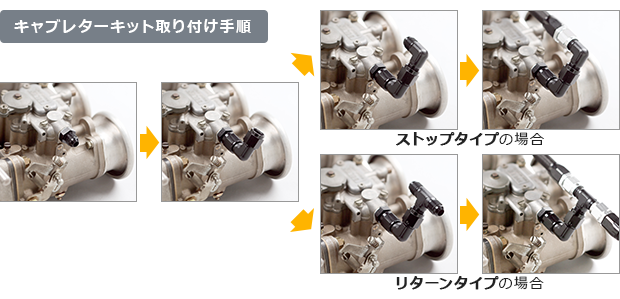 キノクニ ： キャブレターラインキット ソレックスデロルトOER 2連