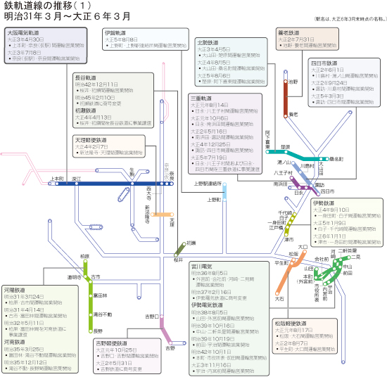 明治43年～大正5年 | 近畿日本鉄道