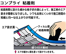 痛車ステッカー製作用の取り扱いシート | KT-Rグラフィックス 埼玉