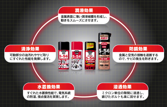 5-56 220ml | 製品情報 | 呉工業株式会社