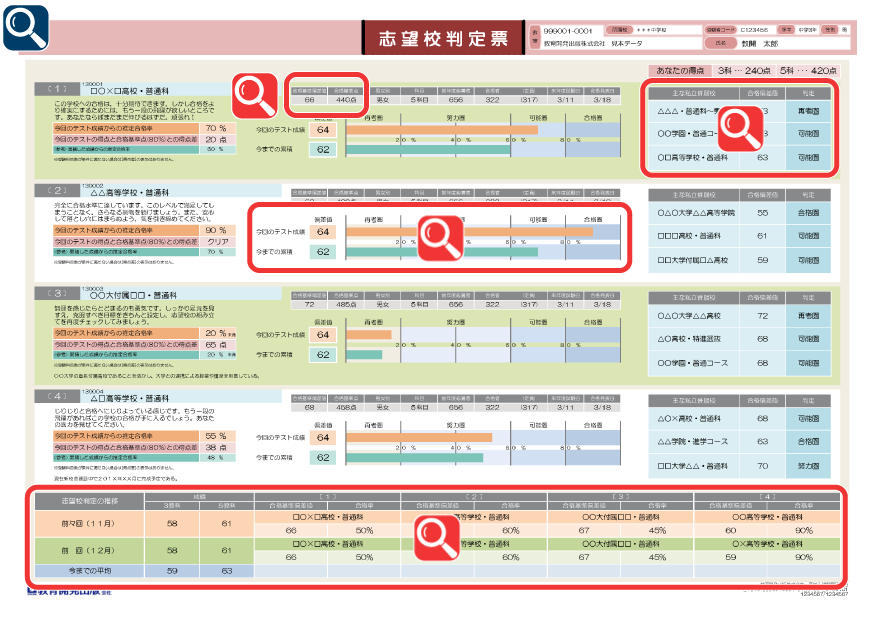 中学ハイレベルテスト | 模擬テスト | 教育開発出版株式会社